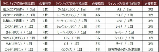 画像ギャラリー No.001のサムネイル画像 / 「グリムノーツ Repage」,カーリー役の上坂すみれさんによる朗読PVが公開