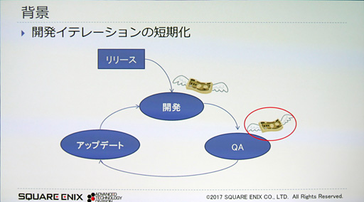 画像ギャラリー No.003のサムネイル画像 / ［CEDEC 2017］ゲームの品質管理はAIに任せる時代!? スクウェア・エニックスが活用法を語る