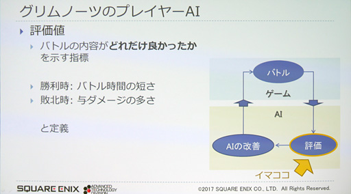 画像ギャラリー No.015のサムネイル画像 / ［CEDEC 2017］ゲームの品質管理はAIに任せる時代!? スクウェア・エニックスが活用法を語る