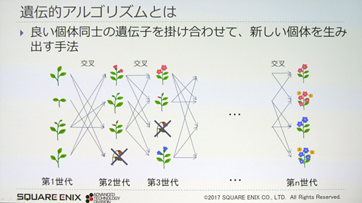 画像ギャラリー No.016のサムネイル画像 / ［CEDEC 2017］ゲームの品質管理はAIに任せる時代!? スクウェア・エニックスが活用法を語る