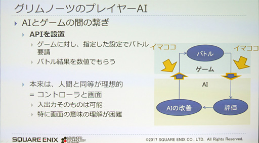 画像ギャラリー No.020のサムネイル画像 / ［CEDEC 2017］ゲームの品質管理はAIに任せる時代!? スクウェア・エニックスが活用法を語る