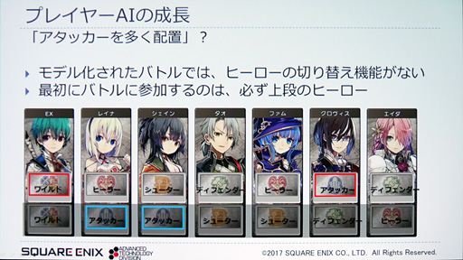 画像ギャラリー No.024のサムネイル画像 / ［CEDEC 2017］ゲームの品質管理はAIに任せる時代!? スクウェア・エニックスが活用法を語る