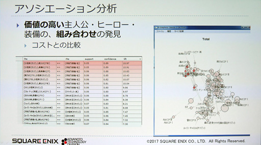画像ギャラリー No.025のサムネイル画像 / ［CEDEC 2017］ゲームの品質管理はAIに任せる時代!? スクウェア・エニックスが活用法を語る