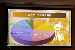 画像ギャラリー No.029のサムネイル画像 / 「予言者育成学園 FTA」のリアルイベント「1周年大感謝祭!」が開催。PSO2コラボの発表,舞台の上演など盛りだくさんの内容に