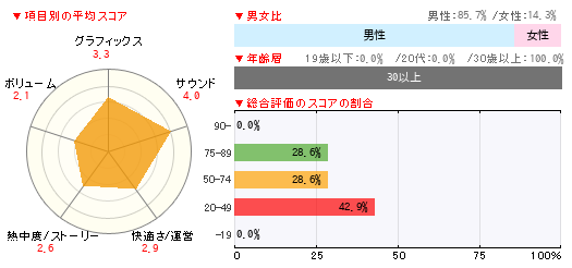 グラフ