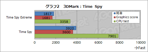 画像ギャラリー No.037のサムネイル画像 / Lenovo「Legion Y720 Tower」ミニレビュー。Ryzen 7 1800X&RX 570搭載で税込14万円台半ばなゲーマー向けPCの実力は
