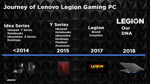 画像ギャラリー No.011のサムネイル画像 / 2019年の「Legion」はRTX 20シリーズ搭載でパワーアップ。Lenovoが2019年モデル新製品をeスポーツイベントで紹介