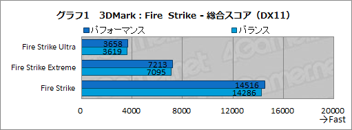 画像ギャラリー No.041のサムネイル画像 / 【PR】LenovoのゲームノートPC「Legion 550i」のゲームにおける実力は? 「Apex Legends」で快適さを確かめてみた