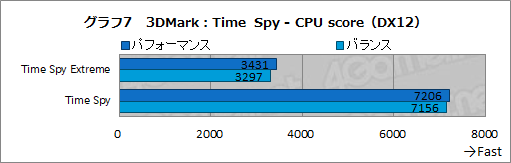 画像ギャラリー No.047のサムネイル画像 / 【PR】LenovoのゲームノートPC「Legion 550i」のゲームにおける実力は? 「Apex Legends」で快適さを確かめてみた