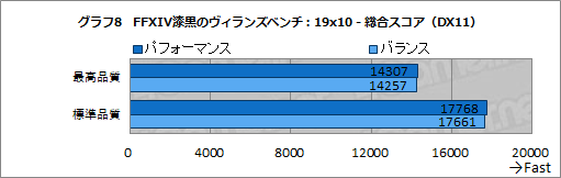 画像ギャラリー No.048のサムネイル画像 / 【PR】LenovoのゲームノートPC「Legion 550i」のゲームにおける実力は? 「Apex Legends」で快適さを確かめてみた