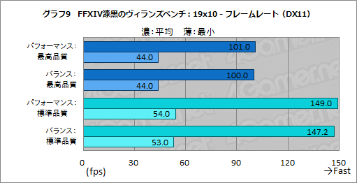 画像ギャラリー No.049のサムネイル画像 / 【PR】LenovoのゲームノートPC「Legion 550i」のゲームにおける実力は? 「Apex Legends」で快適さを確かめてみた