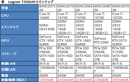 画像ギャラリー No.020のサムネイル画像 / 【PR】LenovoのデスクトップPC「Legion T550i」をゲームでチェック。ハイエンドのパワーでAAAタイトルも快適なPCだった
