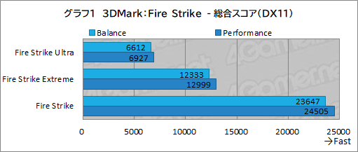 画像ギャラリー No.032のサムネイル画像 / 【PR】LenovoのノートPC「Legion 560 Pro」は，高性能に加えて使い勝手の良さにもこだわった死角のないゲームPCである
