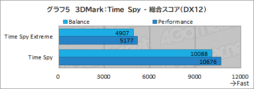 画像ギャラリー No.036のサムネイル画像 / 【PR】LenovoのノートPC「Legion 560 Pro」は，高性能に加えて使い勝手の良さにもこだわった死角のないゲームPCである