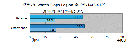 画像ギャラリー No.039のサムネイル画像 / 【PR】LenovoのノートPC「Legion 560 Pro」は，高性能に加えて使い勝手の良さにもこだわった死角のないゲームPCである