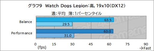 画像ギャラリー No.040のサムネイル画像 / 【PR】LenovoのノートPC「Legion 560 Pro」は，高性能に加えて使い勝手の良さにもこだわった死角のないゲームPCである