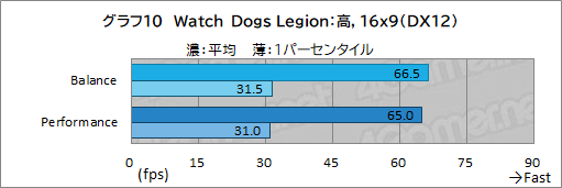 画像ギャラリー No.041のサムネイル画像 / 【PR】LenovoのノートPC「Legion 560 Pro」は，高性能に加えて使い勝手の良さにもこだわった死角のないゲームPCである