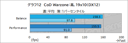 画像ギャラリー No.043のサムネイル画像 / 【PR】LenovoのノートPC「Legion 560 Pro」は，高性能に加えて使い勝手の良さにもこだわった死角のないゲームPCである
