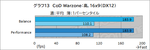 画像ギャラリー No.044のサムネイル画像 / 【PR】LenovoのノートPC「Legion 560 Pro」は，高性能に加えて使い勝手の良さにもこだわった死角のないゲームPCである