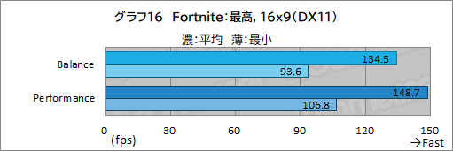 画像ギャラリー No.047のサムネイル画像 / 【PR】LenovoのノートPC「Legion 560 Pro」は，高性能に加えて使い勝手の良さにもこだわった死角のないゲームPCである