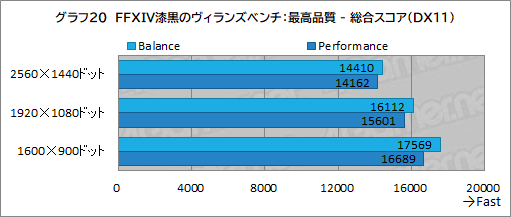 画像ギャラリー No.051のサムネイル画像 / 【PR】LenovoのノートPC「Legion 560 Pro」は，高性能に加えて使い勝手の良さにもこだわった死角のないゲームPCである
