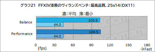 画像ギャラリー No.052のサムネイル画像 / 【PR】LenovoのノートPC「Legion 560 Pro」は，高性能に加えて使い勝手の良さにもこだわった死角のないゲームPCである