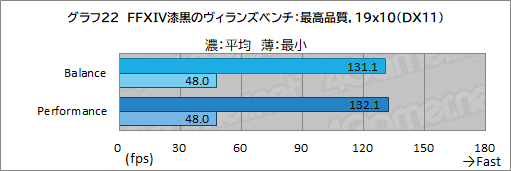 画像ギャラリー No.053のサムネイル画像 / 【PR】LenovoのノートPC「Legion 560 Pro」は，高性能に加えて使い勝手の良さにもこだわった死角のないゲームPCである