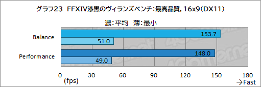 画像ギャラリー No.054のサムネイル画像 / 【PR】LenovoのノートPC「Legion 560 Pro」は，高性能に加えて使い勝手の良さにもこだわった死角のないゲームPCである