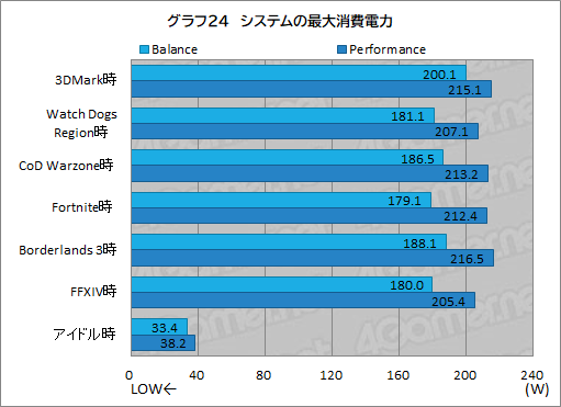 画像ギャラリー No.055のサムネイル画像 / 【PR】LenovoのノートPC「Legion 560 Pro」は，高性能に加えて使い勝手の良さにもこだわった死角のないゲームPCである