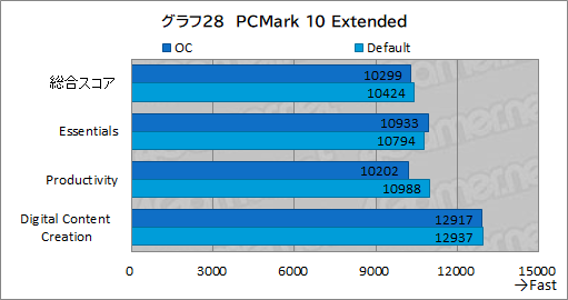 画像ギャラリー No.062のサムネイル画像 / 【PR】Lenovo「Legion 770i」は,真にデスクトップPC並みの性能とスタイリッシュな筐体を両立するゲームノートPCだ