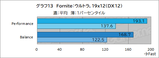 画像ギャラリー No.040のサムネイル画像 / LenovoのノートPC「Legion Pro 7i Gen 10」は,美しくて表示が速い有機ELとCore Ultra 9&RTX 50の高性能でゲームを堪能できるマシンだ【PR】