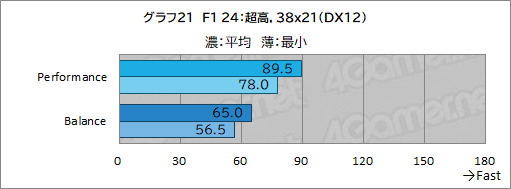 画像ギャラリー No.048のサムネイル画像 / LenovoのノートPC「Legion Pro 7i Gen 10」は,美しくて表示が速い有機ELとCore Ultra 9&RTX 50の高性能でゲームを堪能できるマシンだ【PR】