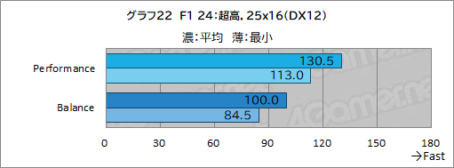 画像ギャラリー No.049のサムネイル画像 / LenovoのノートPC「Legion Pro 7i Gen 10」は,美しくて表示が速い有機ELとCore Ultra 9&RTX 50の高性能でゲームを堪能できるマシンだ【PR】