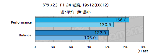 画像ギャラリー No.050のサムネイル画像 / LenovoのノートPC「Legion Pro 7i Gen 10」は,美しくて表示が速い有機ELとCore Ultra 9&RTX 50の高性能でゲームを堪能できるマシンだ【PR】