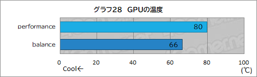 画像ギャラリー No.055のサムネイル画像 / LenovoのノートPC「Legion Pro 7i Gen 10」は,美しくて表示が速い有機ELとCore Ultra 9&RTX 50の高性能でゲームを堪能できるマシンだ【PR】