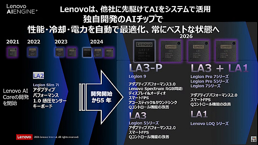 画像ギャラリー No.008のサムネイル画像 / 中村悠一さんとマフィア梶田さんが「Lenovo Legion」で「ペルソナ４ リバイバル」を体験！　「わしゃがなTV出張版」レポート［TGS2026］