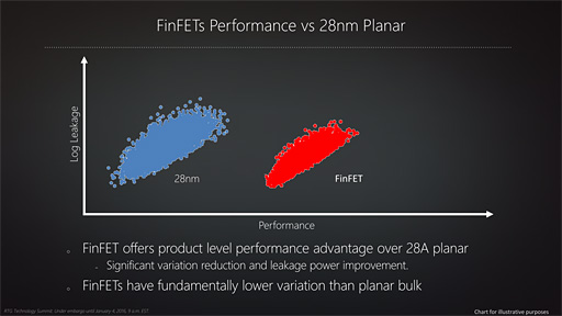 画像ギャラリー No.008のサムネイル画像 / AMD,次世代GPUアーキテクチャ「Polaris」を予告。第1弾製品は2016年半ばの市場投入予定