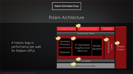 画像ギャラリー No.013のサムネイル画像 / AMD,次世代GPUアーキテクチャ「Polaris」を予告。第1弾製品は2016年半ばの市場投入予定