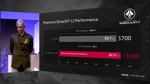 画像ギャラリー No.005のサムネイル画像 / 【速報】［COMPUTEX］AMD，新型GPU「Radeon RX 480」を発表。税別199ドルで6月29日発売