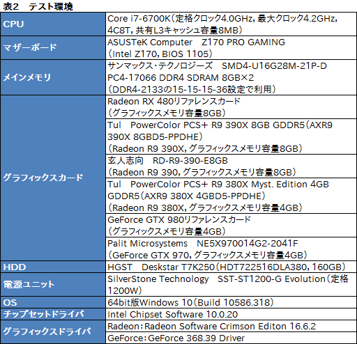 画像ギャラリー No.015のサムネイル画像 / 「Radeon RX 480」レビュー。Polaris世代第1弾となるコスパ重視のGPU,その絶対性能を探る