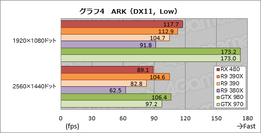 画像ギャラリー No.020のサムネイル画像 / 「Radeon RX 480」レビュー。Polaris世代第1弾となるコスパ重視のGPU,その絶対性能を探る