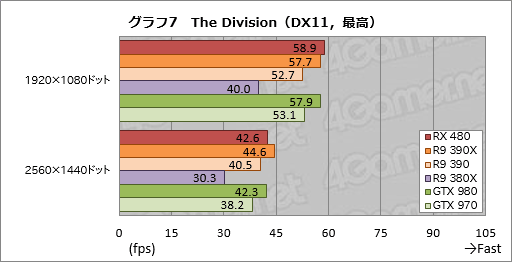 画像ギャラリー No.023のサムネイル画像 / 「Radeon RX 480」レビュー。Polaris世代第1弾となるコスパ重視のGPU,その絶対性能を探る