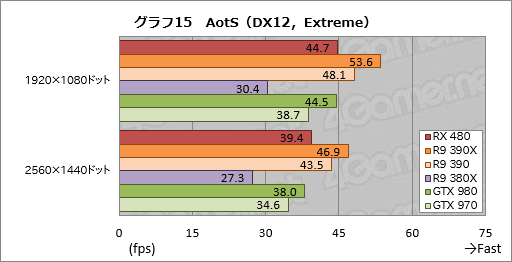 画像ギャラリー No.033のサムネイル画像 / 「Radeon RX 480」レビュー。Polaris世代第1弾となるコスパ重視のGPU,その絶対性能を探る