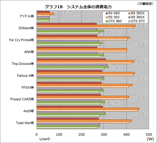 画像ギャラリー No.036のサムネイル画像 / 「Radeon RX 480」レビュー。Polaris世代第1弾となるコスパ重視のGPU,その絶対性能を探る