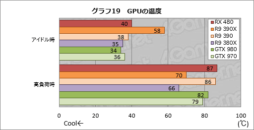 画像ギャラリー No.037のサムネイル画像 / 「Radeon RX 480」レビュー。Polaris世代第1弾となるコスパ重視のGPU,その絶対性能を探る