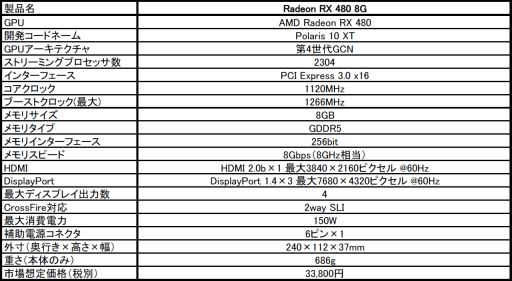 画像ギャラリー No.001のサムネイル画像 / MSI,リファレンスデザイン版RX 480カードを発売。税込3万6500円強