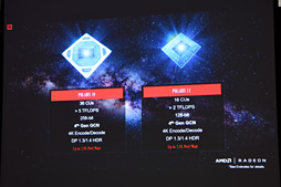 画像ギャラリー No.026のサムネイル画像 / まだ見ぬRadeon RX 400シリーズのGPUが存在する？ AMD，Polaris関連の新情報と，パートナー各社のオリジナルRX 480カードを披露