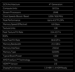 画像ギャラリー No.007のサムネイル画像 / 「Radeon RX 470」レビュー。Polaris 10コアの第2弾は，ミドルクラス市場の新たな本命か
