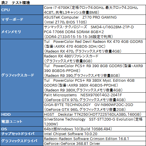 画像ギャラリー No.021のサムネイル画像 / 「Radeon RX 470」レビュー。Polaris 10コアの第2弾は，ミドルクラス市場の新たな本命か