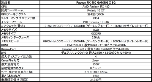 画像ギャラリー No.002のサムネイル画像 / MSI，Twin Frozr VIクーラー搭載でOC仕様のRX 480カードを発売